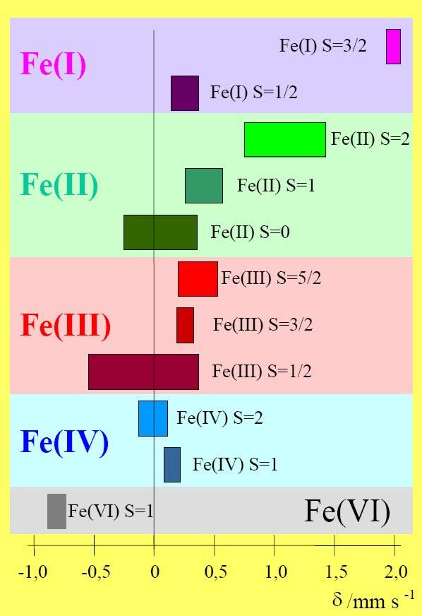 vazby (kovalentnost, elektronegativita) Stínicí efekt d-elektronů: vyšší valence (nižší