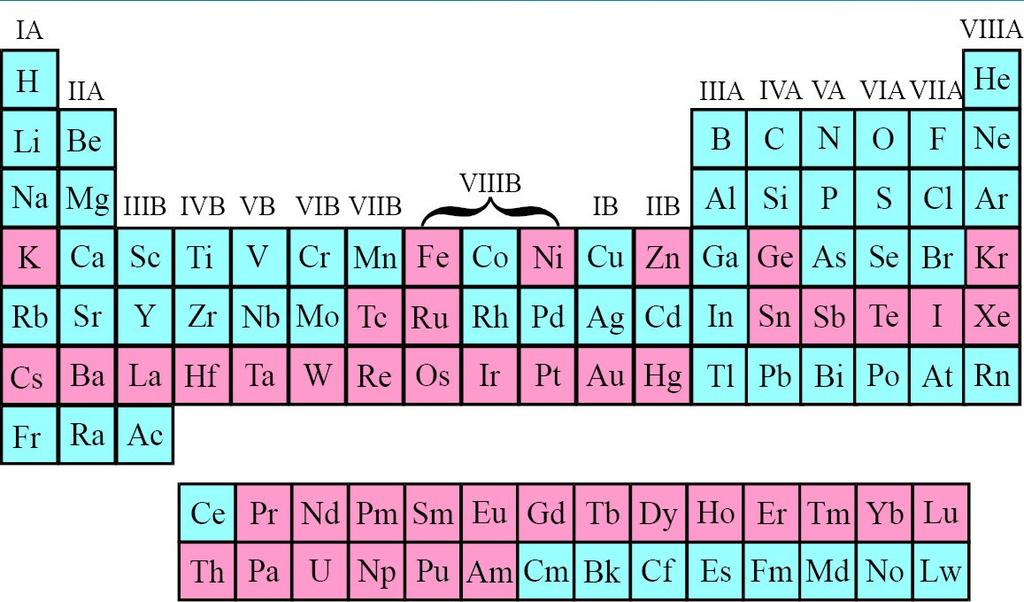 Mössbauerovské izotopy Střední doba života excitovaného stavu Energie jaderného přechodu 10-6 s < τ < 10-11 s 5 kev <