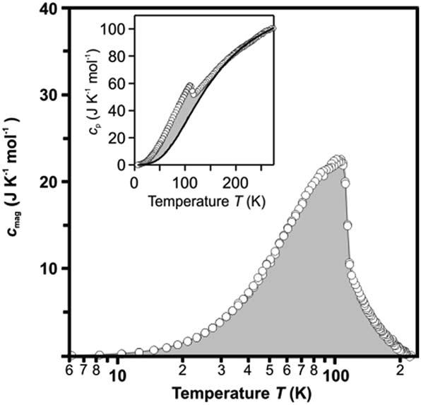 View Article Online RSC Advances Paper Published on 19 May 2015. Downloaded by Univerzita Palackého v Olomouci on 04/06/2015 06:29:13. Fig.