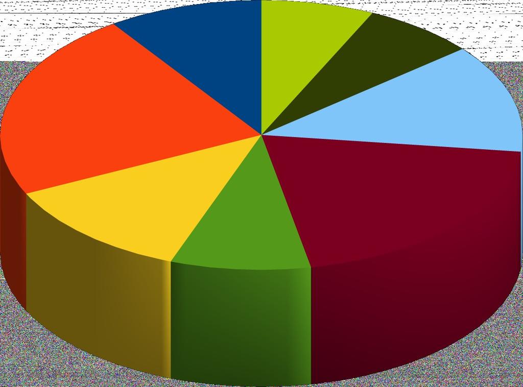 Analýza položky č. 3 Na kterém pracovišti pracujete? Tab.