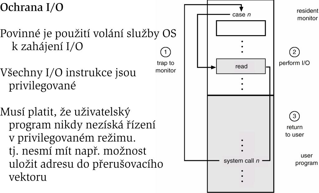 mnoh funkcn vlastnosti sm spravovat pouz OS, n aplikacn programy { j nutn y du aln rzim cinnosti CPU stavy procsoru Privilgovan instrukc s mohou prov ad t pouz v privilgovan m rzimu Po prijt prrusn