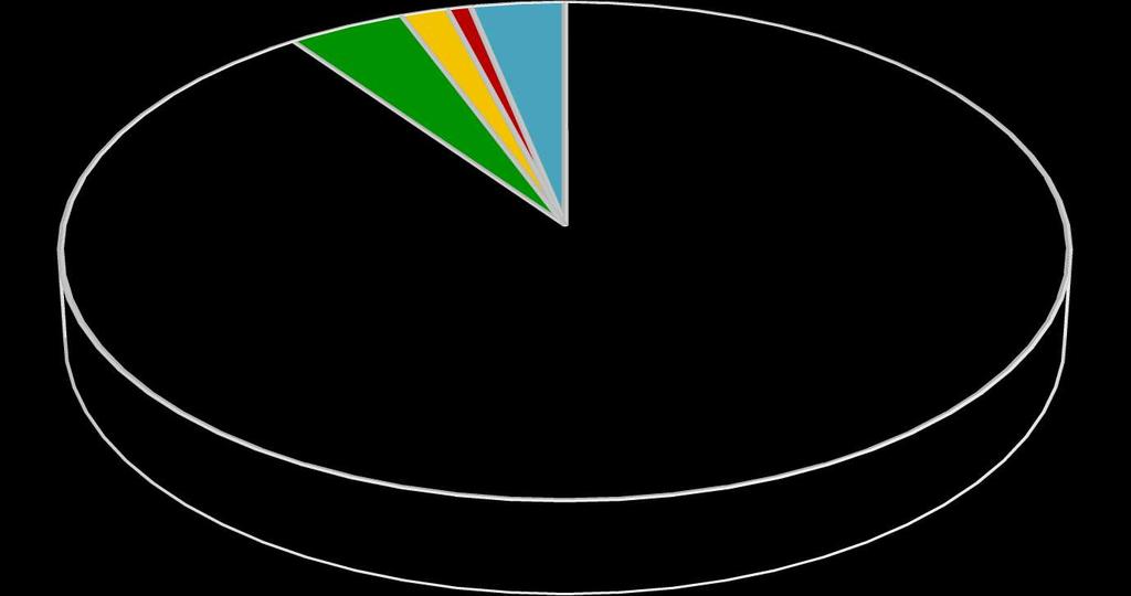 Destinace pacientů s tropickou malárií; n=120 (NNB,2006-17) 51 2 4 6% 90 % 108 Subsaharská