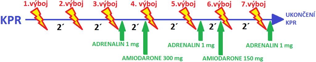 samolepící elektrody VF/pVT až