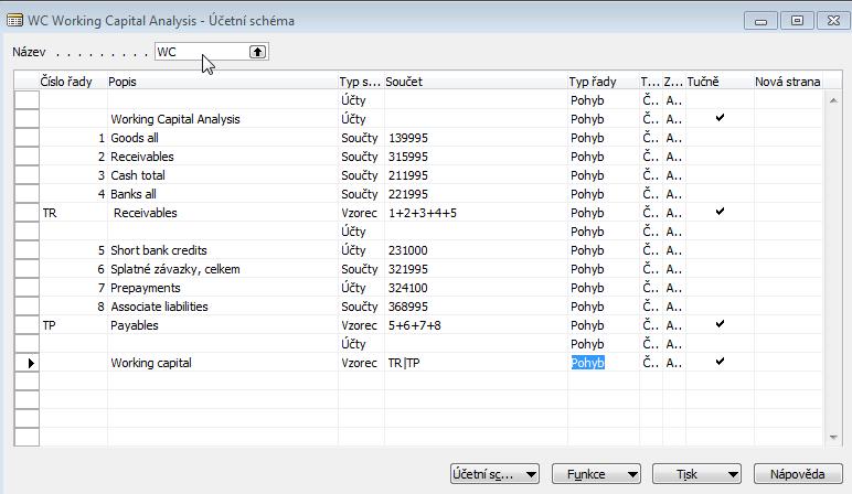 Some chosen analysis Analysis Working