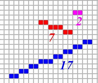 Dvěma různými body prochází jediná přímka. I 2. Na každé přímce leží alespoň dva body. [ 2;3 ] y = 4x 5 I 3. Existují alespoň tři body, které neleží na jedné přímce.