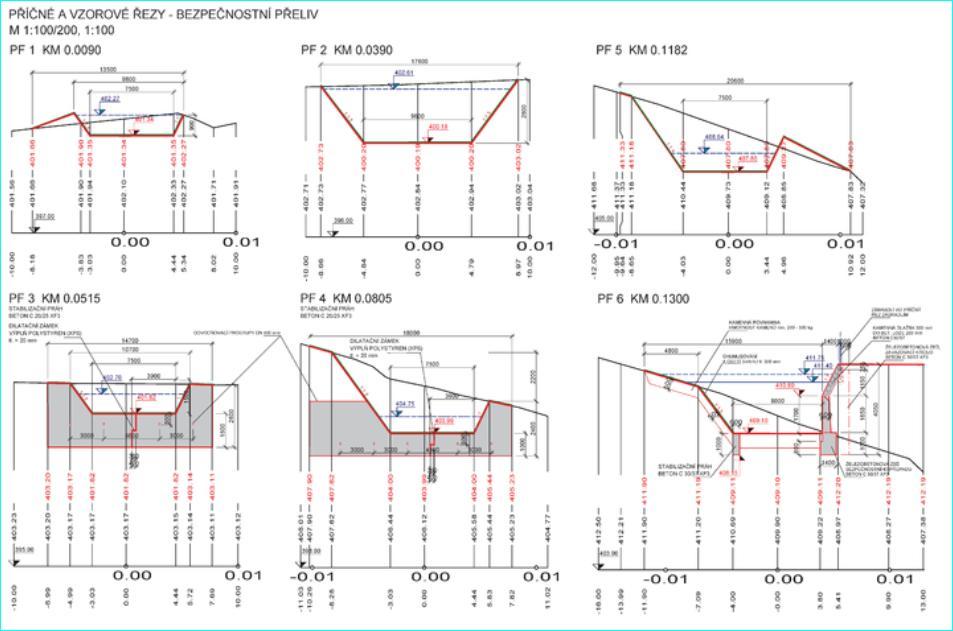 Modul EROZE Modul