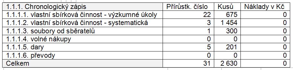 handicapovaným občanům a současně ulehčil práci při manipulaci