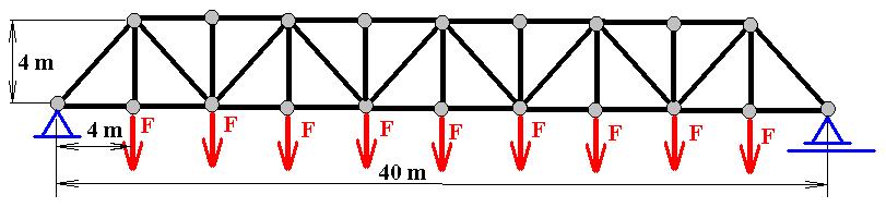 Vzdálenost mezi styčníky je 4 m a síla F má velikost F=10000N.