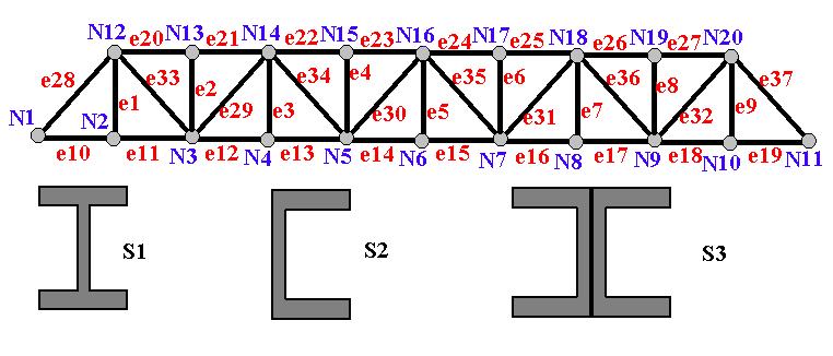 Obr. 3 - Popis prutové konstrukce Pruty svislé e1, e2. e9 mají průřez S1=10000 mm 2, pruty vodorovné e10, e11, e27 mají průřez S3=50000 mm 2, pruty šikmé e28, e29..e37 mají průřez S2 = 20000 mm 2.