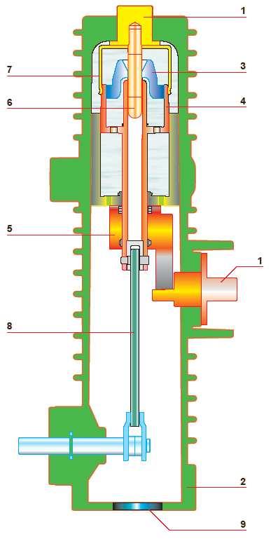 Single-pressure HV systems 1. Svorka - Terminal 2. Izolační pouzdro- Insulation box 3. Zhášecí tryska extinguishing jet 4. Pohyblivý opalovací kontakt moving arcing contact 5.