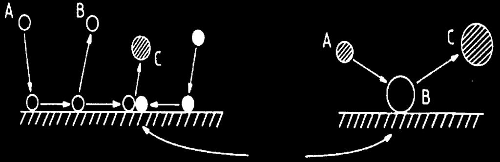 Reakční mechanismy v heterogenní katalýze Langmuir-Hinshelwoodův mechanismus