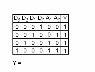 1.9 Multiplexor, návrh multiplexora Multiplexor je číslicový funkčný blok, ktorý na základe adresy A 0 až A m pripojí jeden zo vstupov D 0 až D n na výstup Y.