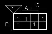 1.1.1 Spôsoby zápisu logickej funkcie - príklad a) Pravdivostná b) Karnaughova mapa tabuľka c)