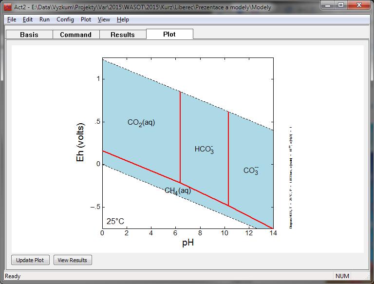 Modely rozpuštěných plynů oxid uhličitý CO 2 (aq) atmosféra: log f CO2 ~ 3,5 půda, podzemní