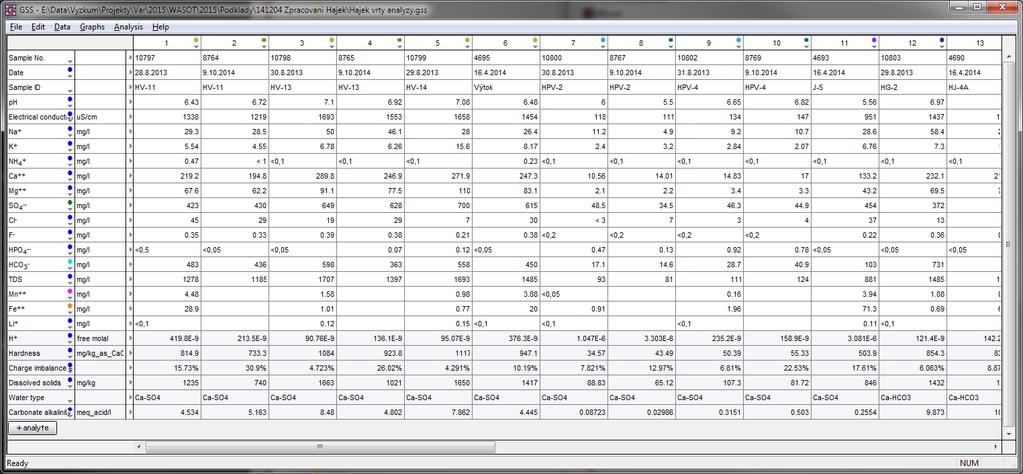 Chemická analýza The Geochemist s Spreadsheet (GSS) Model 8-05