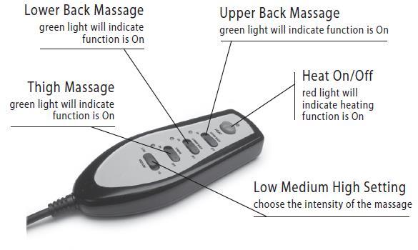 IN 257462 M 5 MOTORS MASSAGE CUSHION WITH HEAT 5-MOTOROVÁ MASÁŽNA PODLOŽKA S VYHRIEVANÍM Návod na použitie PRED POUŽITÍM MODELU E-1360 SI DÔKLADNE PREČÍTAJTE VŠETKY POKYNY DIAĽKOVÝ OVLÁDAČ Použitie