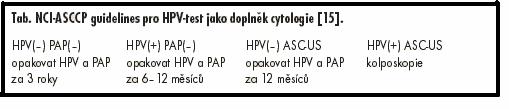 3.4 Nejvíce používané jsou metody detekce HPV DNA, které umožňují zjistit i latentní infekci.