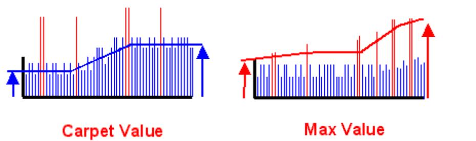 SPM Metoda SPM (shock pulse method) vyhodnocuje stav ložiska na základě vzniku rázových vln při styku kov na kov.