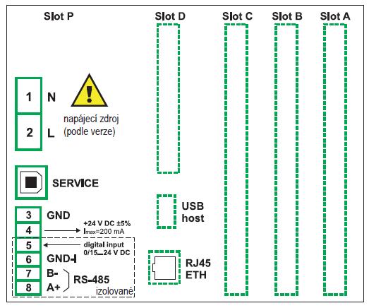 Obr. 8: Přípojná místa jednotky MGU Dostupné konfigurace