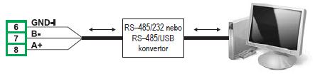 ID8 8x binární vstup Řešení pro Vaše měření OI2 2x pasivní analogový výstup 4 20mA Rozšiřujjící komunikační modul (2x RS-485, 1x RS-232, 1x USB, 1x LAN) Připojení signálů komunikační linky RS 485: