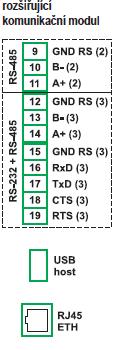 7. 5. Modul OI 2 OI2 je modul se dvěma pasivními analogovými výstupy (4... 20 ma). Tyto výstupy vyžadují externí napájení přes smyčku, pro napájení lze využít interní zdroj.