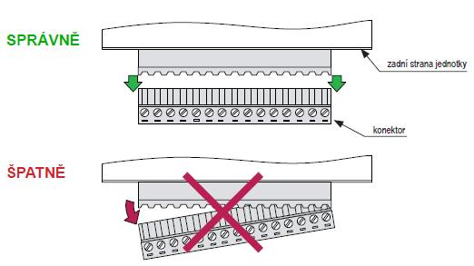 Při instalaci jednotky do panelu, musí být připraven montážní otvor o rozměrech 90,5 x 90,5 mm. (Obr. 2). Tloušťka panelu by neměla přesáhnout 5 mm.
