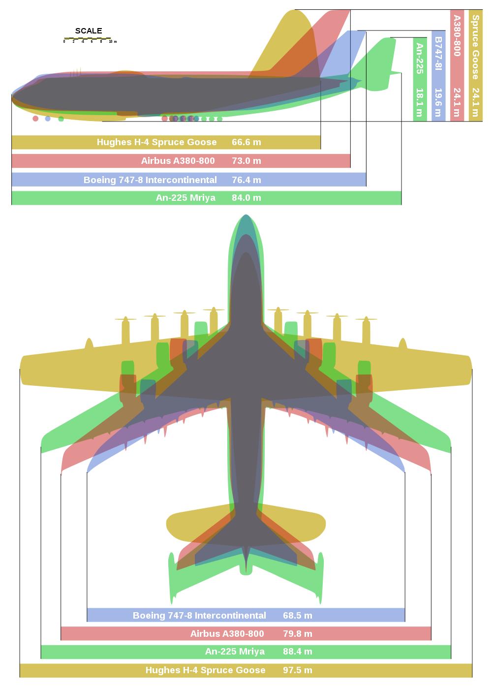 Příloha 5: Porovnání A380 a