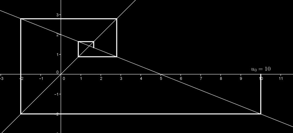 Exercice 3. 1. (u n ) semble être non monotone, majorée par 10 et minorée par -2. 2.