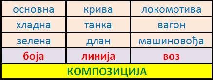 кориговање Исходи: Развијање смисла за компоновање; Маштовит прилаз приликом реализације ликовног израза Мотивациони садржаји: ТОК ЧАСА ПРЕЛАЗ НА СЛЕДЕЋИ СЛАЈД : кликнути на смајлија Решавање