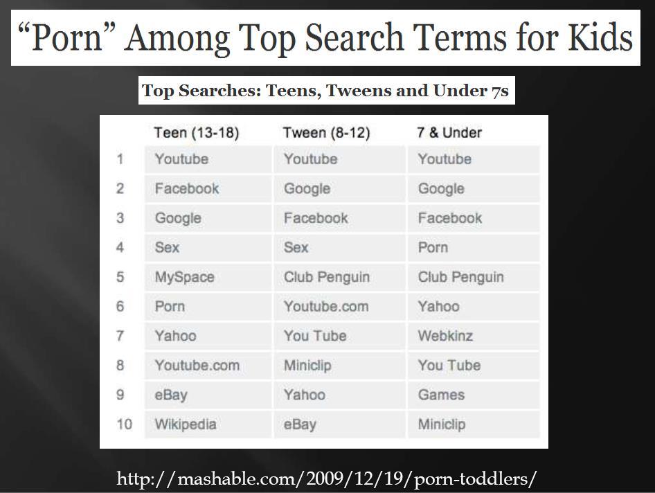 3. Zajištění internetu - 14,6 MILIONŮ VYHLEDÁVÁNÍ