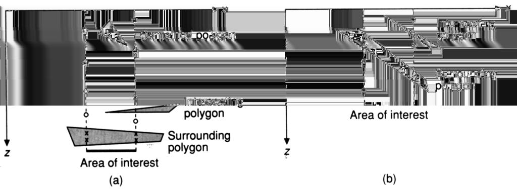 Warnockův algoritmus 4/6 Vyšetření 4. snadného případu pro každý polygon se určí souřadnice z roviny, ve které je obsažen, ve 4 rozích oblasti zájmu (z průsečíků roviny s hranami příslušného pohled.