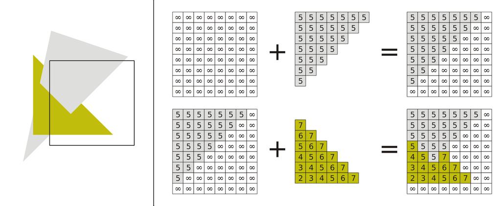 z-buffer 2/3 Schéma