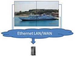 Povezovanje več zaslonov s programom Video Over Ethernet (VOE) Če želite z enim predvajalnikom predstavnostnih vsebin/računalnikom povezati več zaslonov, morajo biti vsi zasloni povezani v isto