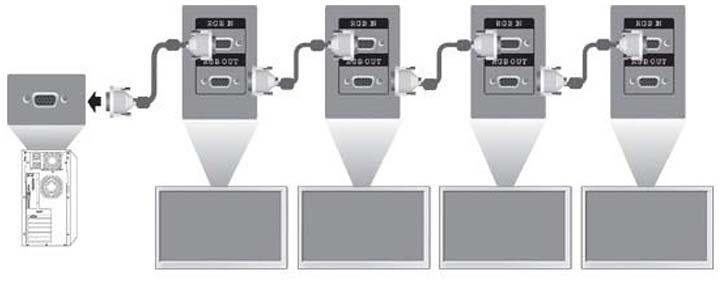 zaslonu, ali od priključka VGA OUT na enem zaslonu do priključka VGA IN na drugem zaslonu.