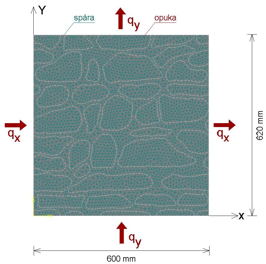 4 HOMOGENIZACE TERMOMECHANICKÝCH PARAMETRŮ LOMOVÉHO ZDIVA Jan Sýkora Obr. 4.10: Mezoskopická struktura č.2 příkladech (χ opuka =0,9 [Wm -1 K -1 ] a χ malta =2,0 [Wm -1 K -1 ]).