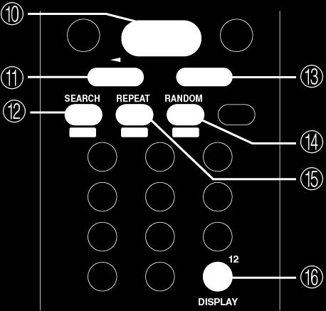 (14) RANDOM: Tímto tlačítkem se aktivuje náhodné přehrávání. (15) REPEAT Tímto tlačítkem se aktivuje opakované přehrávání stopy (nebo stop).