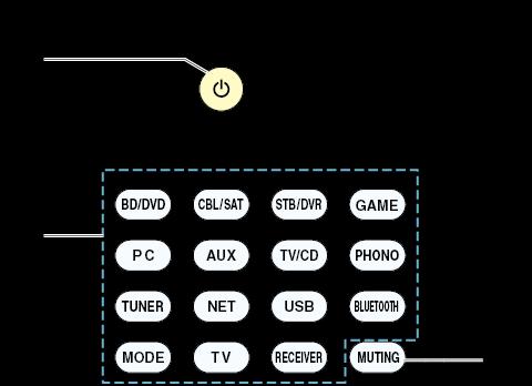 Ovládání kazetového decku TX-NR3030 - Pokročilý manuál Ovládání jiných komponentů pomocí dálkového ovladače Pro přepnutí režimu DO na režim ovládání požadovaného AV komponentu stiskněte tlačítko