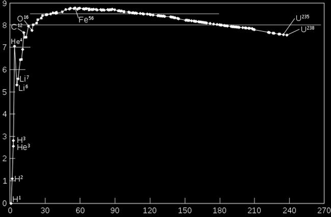 formulku, která vysvětluje stabilitu jader v přírodě a