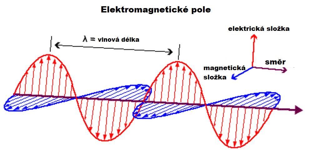 Vysvětlení Jev, který pozorujeme, je v podstatě samovolné záření, při kterém neviditelné záření (o kratší vlnové délce) vyvolává v látce určitého složení vznik záření o delší vlnové délce posouvá jej