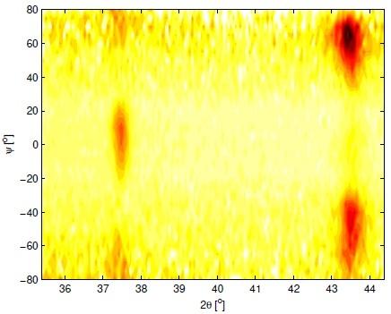 Ma te ri als Struc ture, vol. 24, no. 1 (2017) 33 another preferential orientation within plane nearly parallel to the sur face.