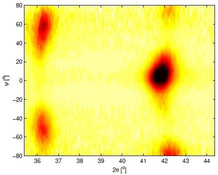 2 GPa in the coat - ings without tantalum (y = 0) to com pres sive stress up to -4.4 GPa with increasing Ta content.