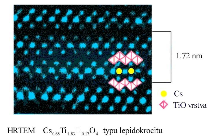 1998, 10, 329-333 Preparation of Thin Films of a Layered Titanate by the Exfoliation of Cs x Ti (2- ڤ( x/4 x/4 O 4