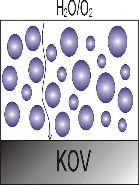 ) a vytvoření navzájem se překrývajících vrstev.