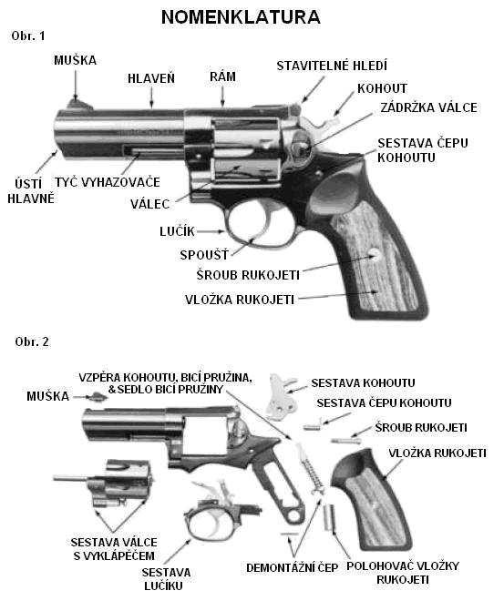 I přes veškeré žádoucí vlastnosti, s revolvery Ruger stejně jako se všemi palnými zbraněmi musí být vždy zacházeno s