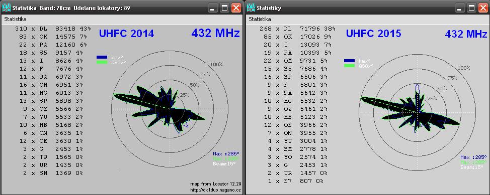 OK2A OK2A DXCC