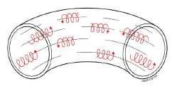 TOKAMAK PLAZMA V MAGNETICKÉM POLI STABILIZACE PROTÉKAJÍCÍM PROUDEM TAMM,