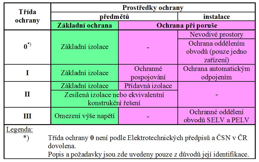 Nejobvyklejší kombinace