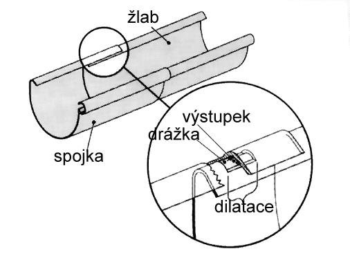 4.4 Princip dilatovaného spoje Detail spoje