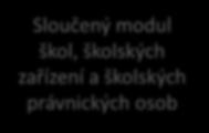 profesorů a mimořádných profesorů VŠ Integrační sběrnice Modul sdružené