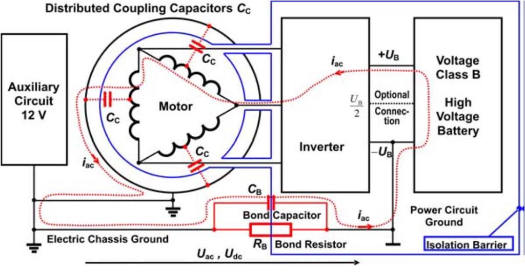 d) Spojovací kondenzátor RB (viz obr. 3, obr. 4 a obr. 5, možný vzorec:. viz obr. 6) omezuje napětí DC U dc procházející izolační překážkou mezi elektrickým okruhem a uzemněním šasi.
